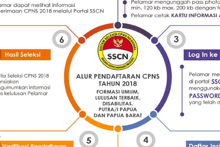 Detail Pas Foto Cpns 2018 Nomer 54