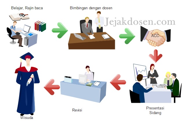 Detail Pas Foto Sidang Skripsi Nomer 42