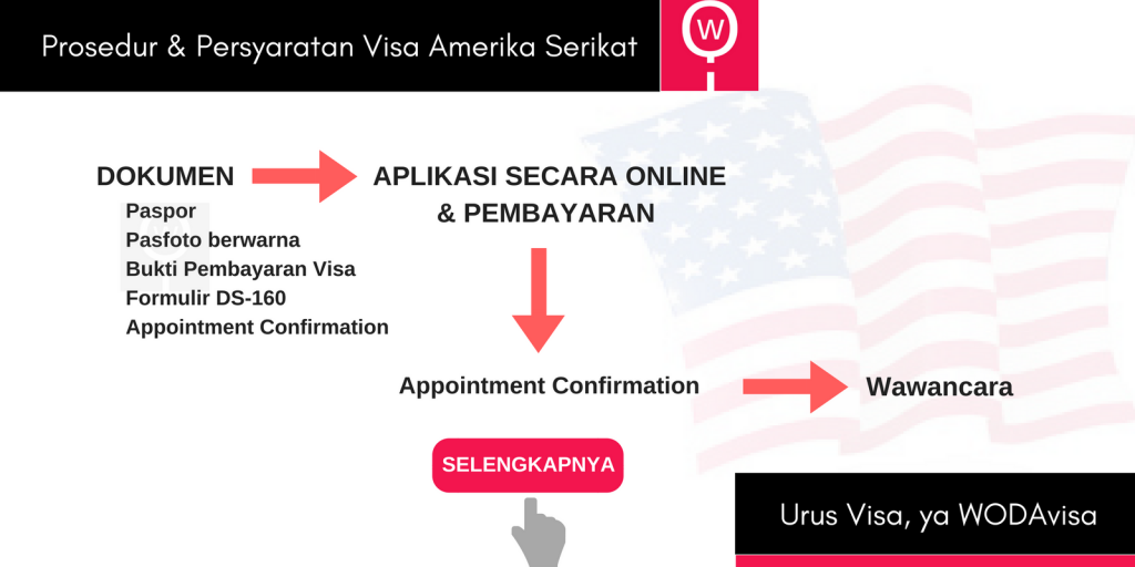 Detail Pas Foto Visa Amerika Nomer 47