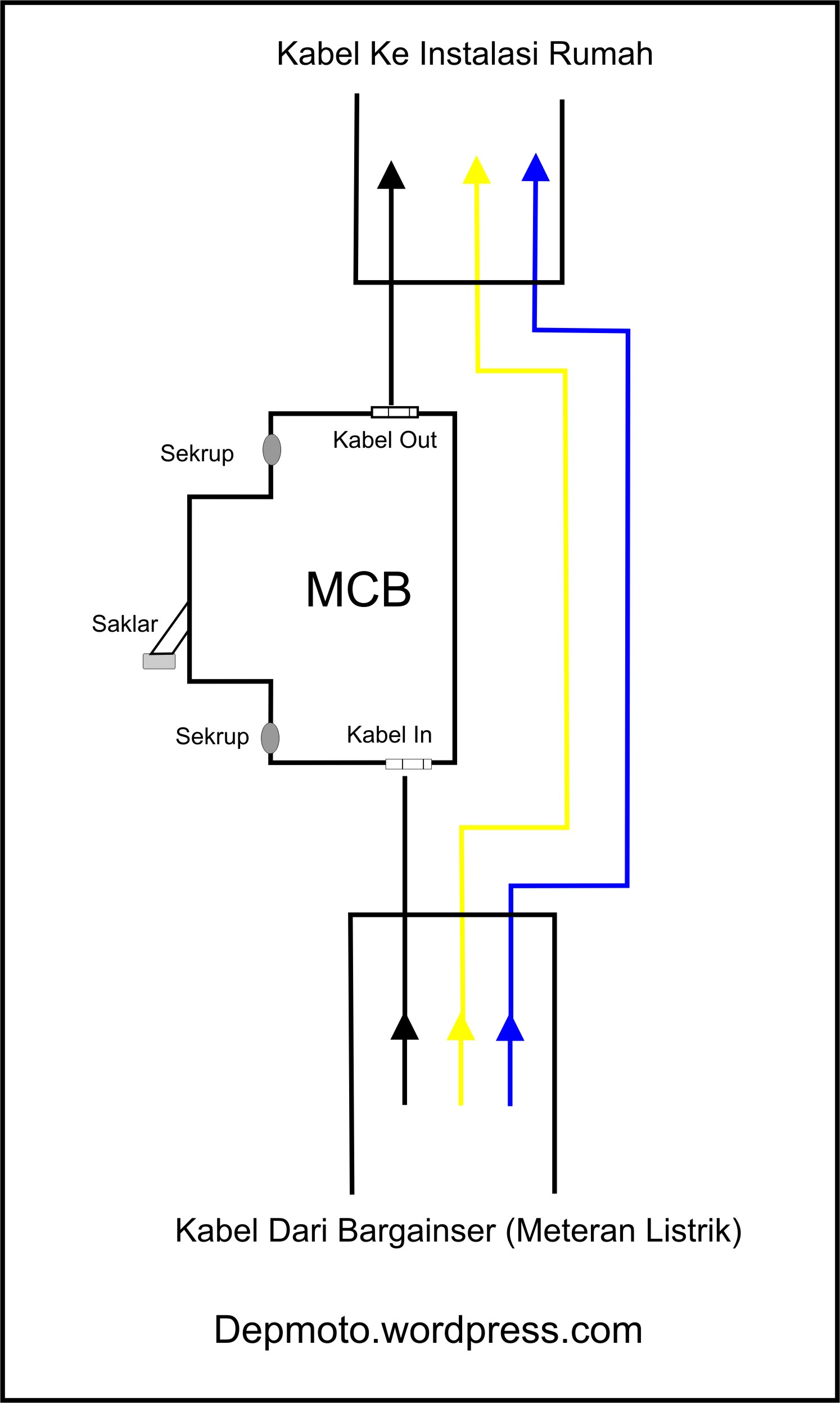 Detail Pasang Mcb Rumah Nomer 28