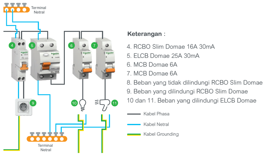 Download Pasang Mcb Rumah Nomer 35