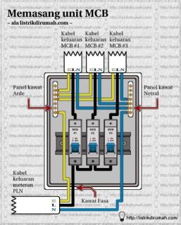 Detail Pasang Mcb Rumah Nomer 50