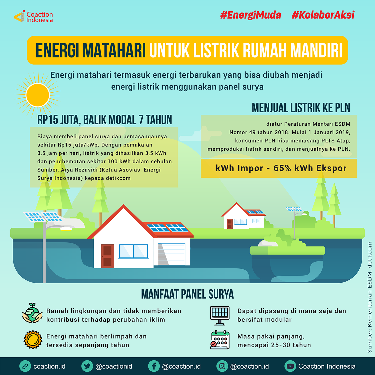 Detail Pasang Panel Surya Di Rumah Nomer 40