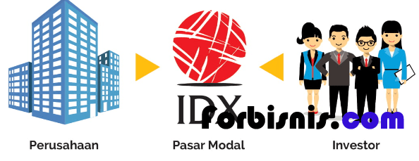 Detail Pasar Modal Png Nomer 20