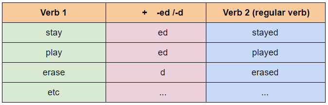 Detail Past Tense Contoh Nomer 15