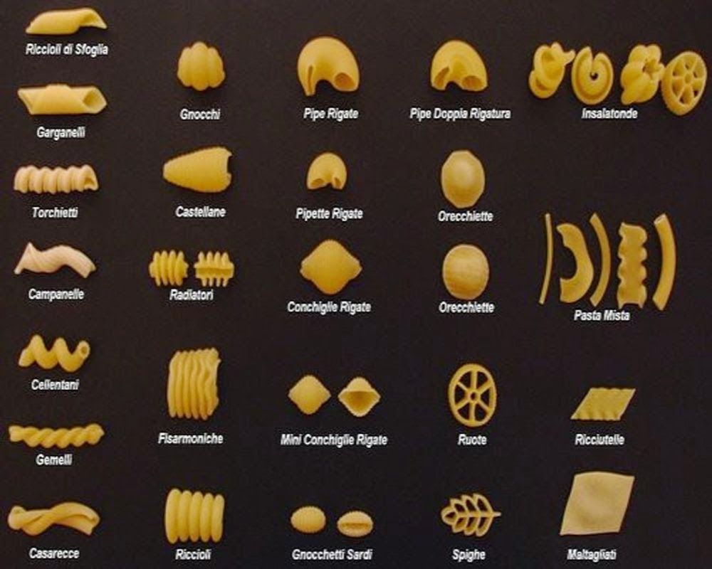 Detail Pasta Name And Image Nomer 18