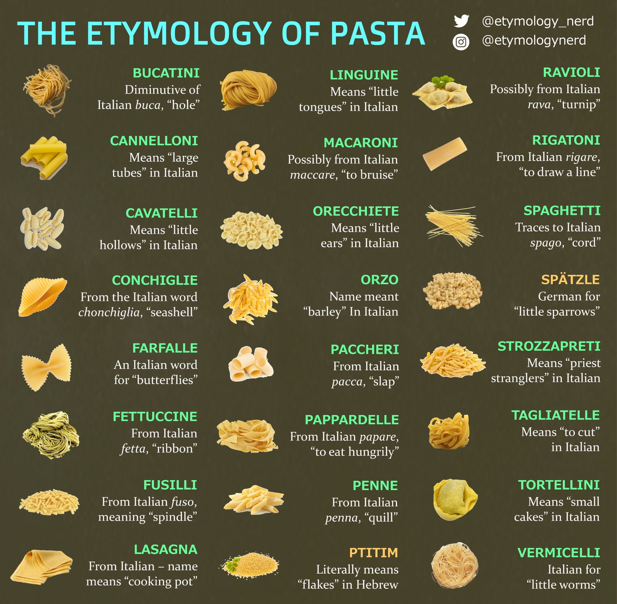 Detail Pasta Name And Image Nomer 3