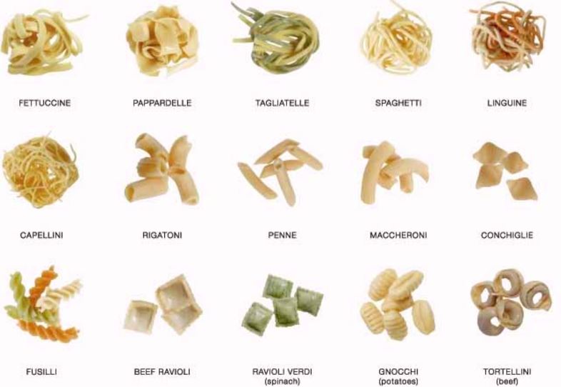 Detail Pasta Name And Image Nomer 22