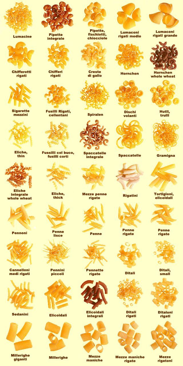 Detail Pasta Name And Image Nomer 23