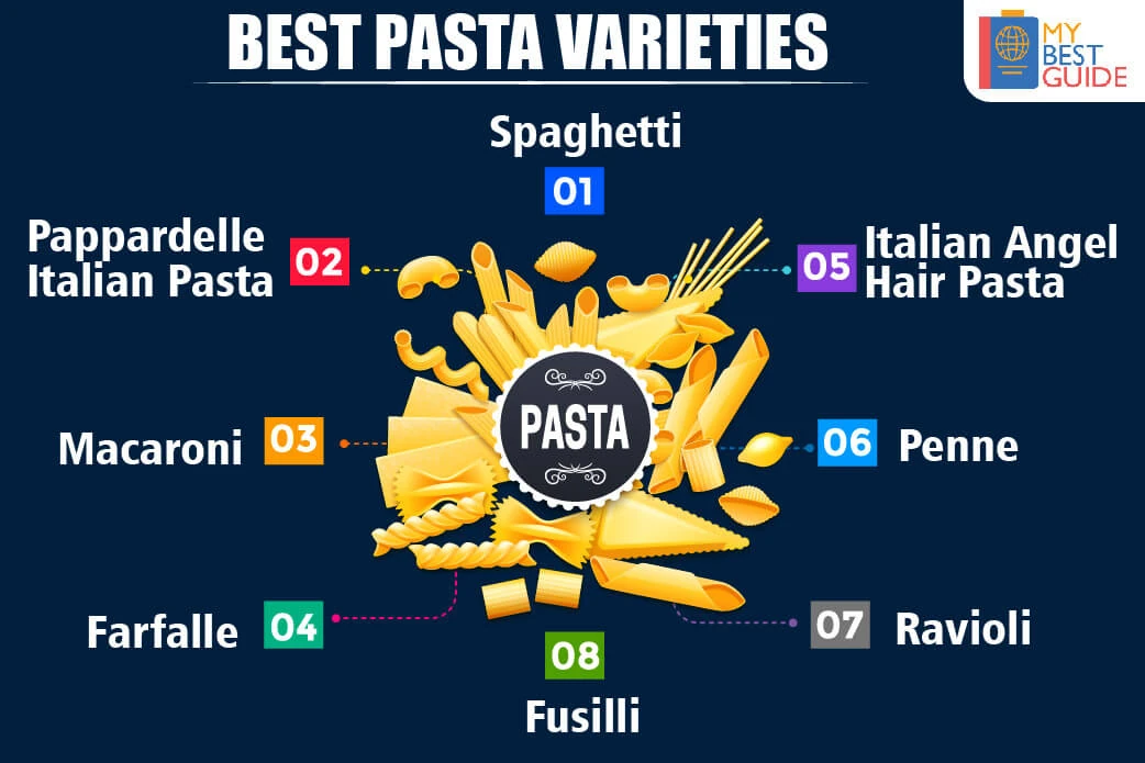 Detail Pasta Name And Image Nomer 41