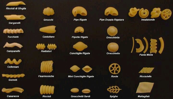 Detail Pasta Types Images Nomer 26