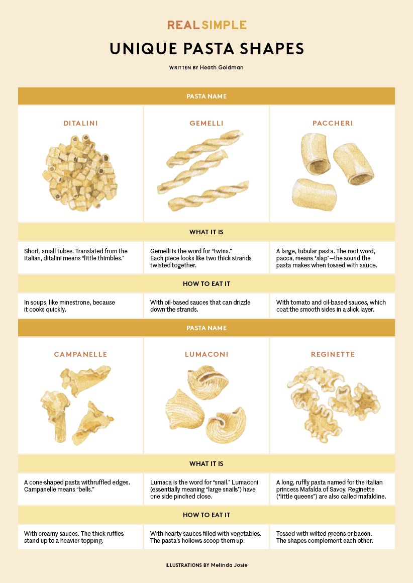 Detail Pasta Types Images Nomer 36