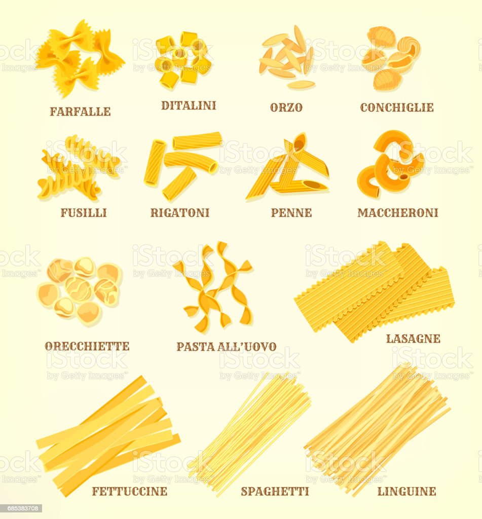 Detail Pasta Types Images Nomer 40