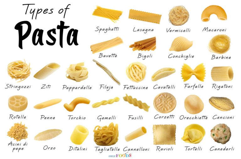 Pasta Types Pictures - KibrisPDR