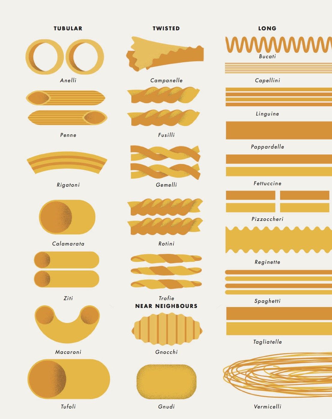 Detail Pasta Types Pictures Nomer 24