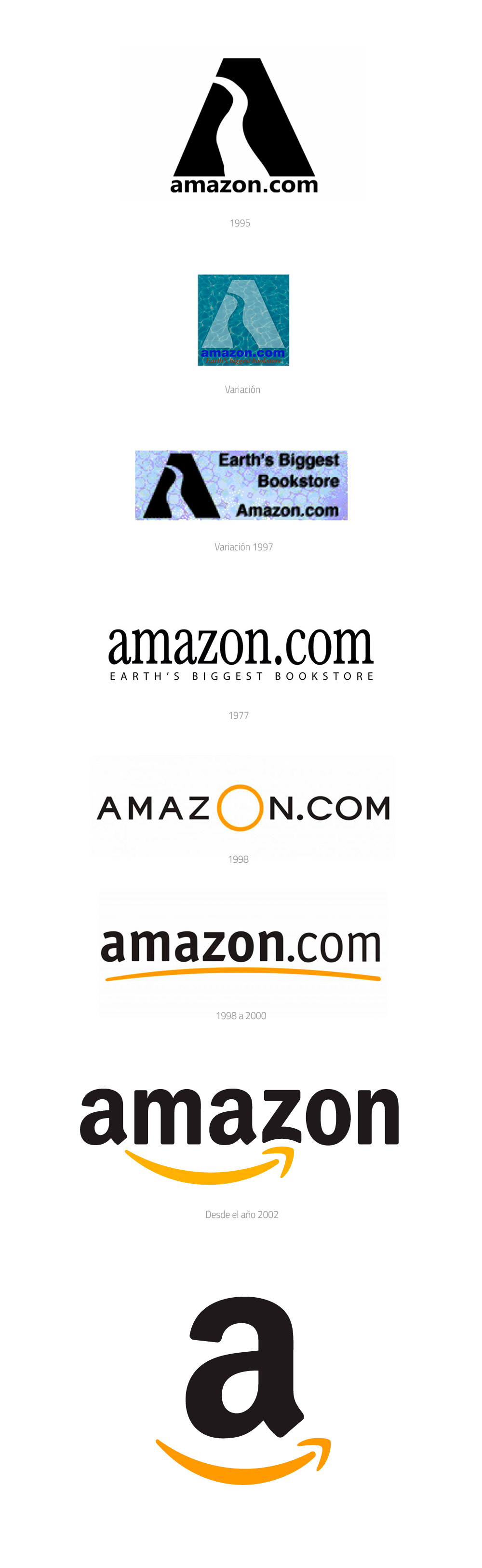 Detail Logotipo De Amazon Nomer 34