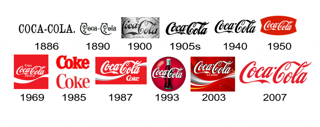 Detail Logotipo De Coca Cola Nomer 52
