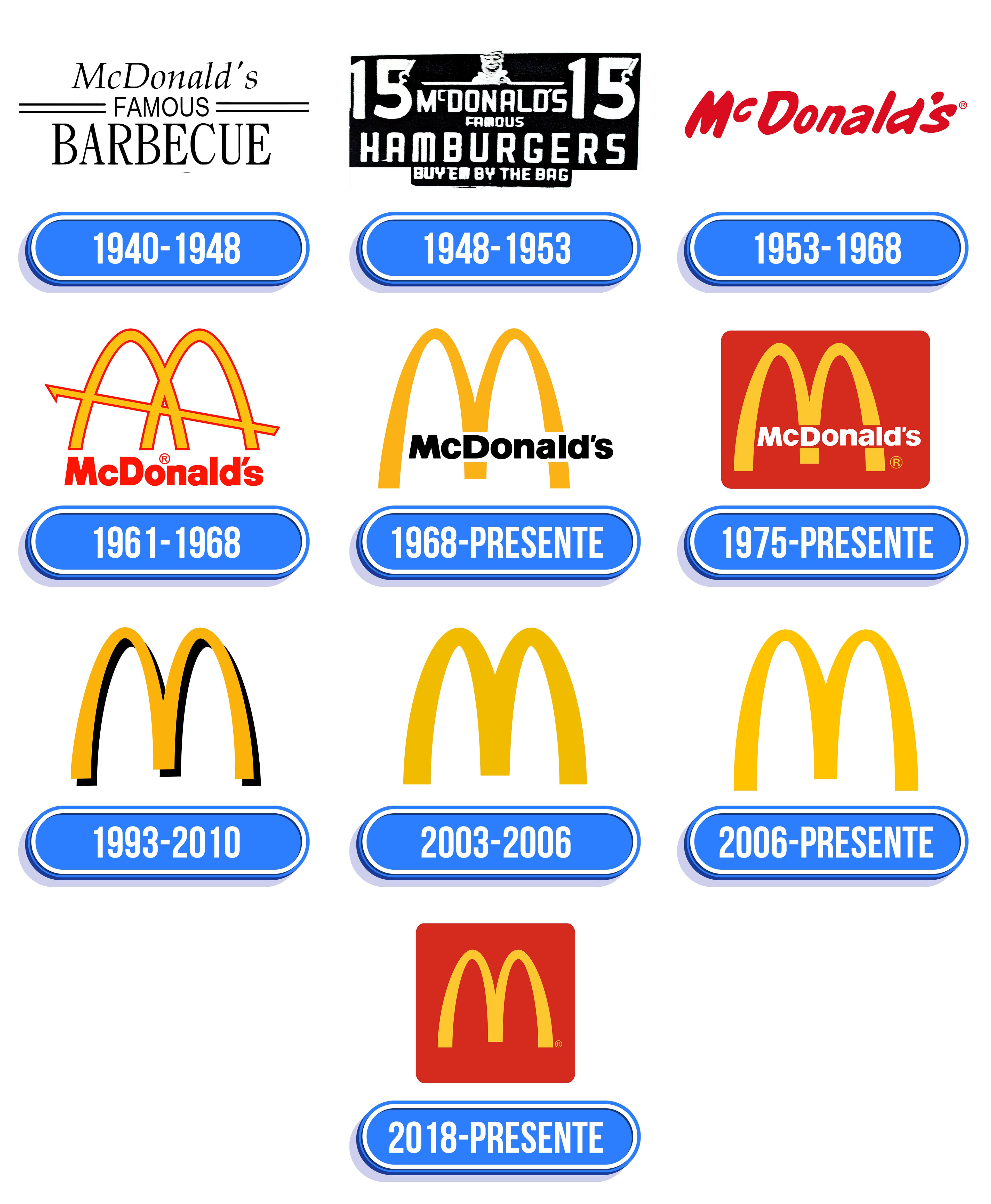 Detail Logotipo De Mcdonalds Nomer 36