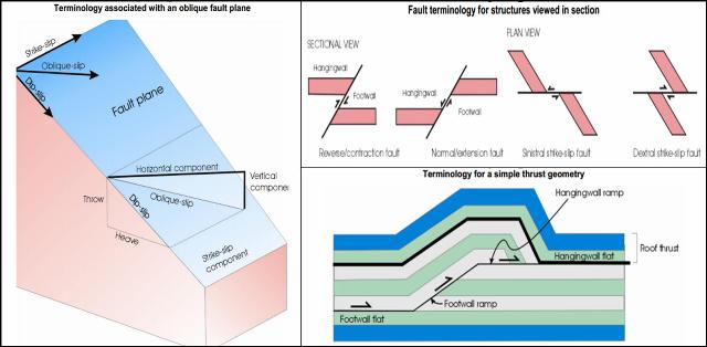 Detail Patahan Lempeng Bumi Dan Gambar Nomer 17