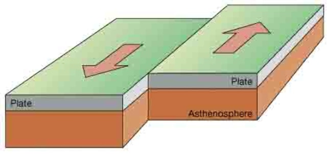 Detail Patahan Lempeng Bumi Dan Gambar Nomer 46