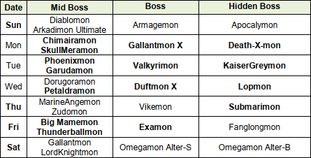Detail Patamon Evolution Digimon Master Nomer 41