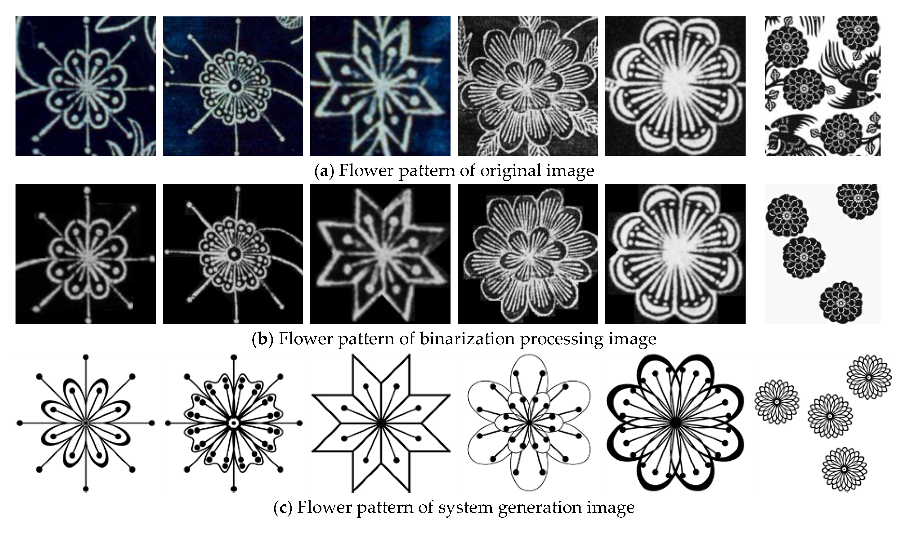 Detail Pattern Batik Photoshop Nomer 35