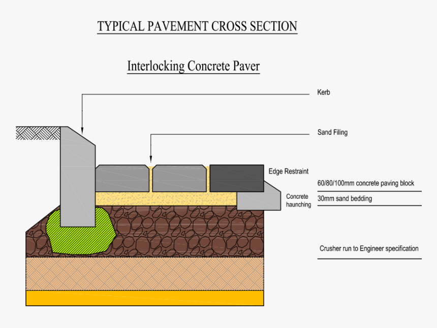 Detail Paving Block Png Nomer 54