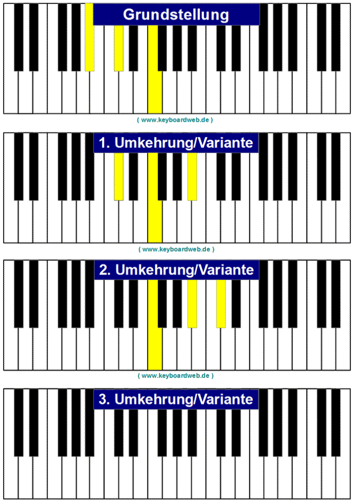 Detail A Moll Klavier Nomer 13