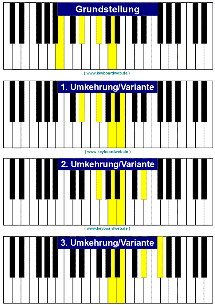 Detail A Moll Klavier Nomer 15