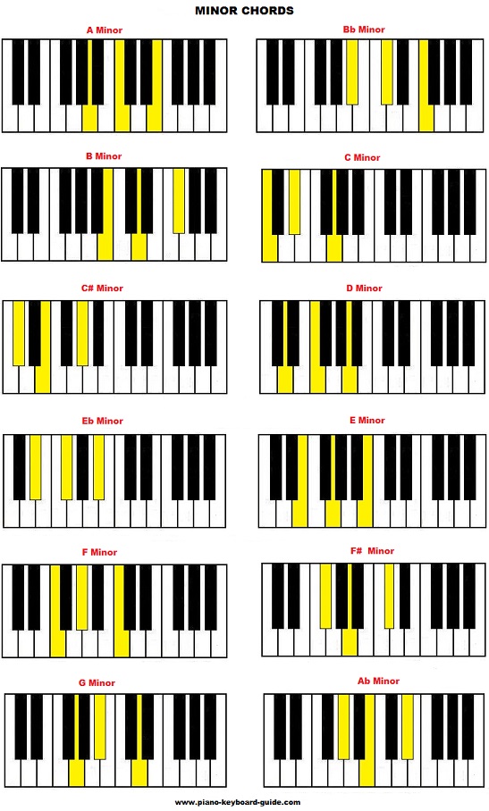 Detail A Moll Klavier Nomer 17