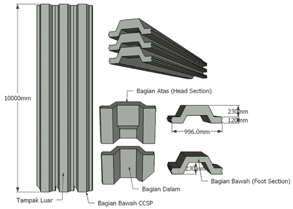 Detail Desain Turap Beton Nomer 2