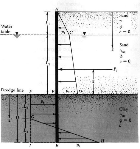 Detail Desain Turap Beton Nomer 20