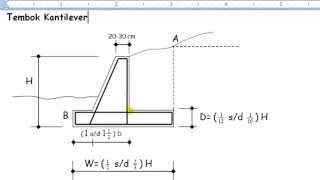 Detail Desain Turap Beton Nomer 21