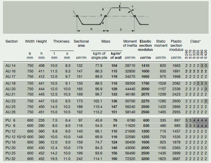 Detail Desain Turap Beton Nomer 27