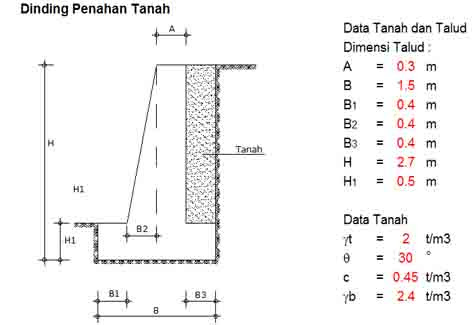 Detail Desain Turap Beton Nomer 29