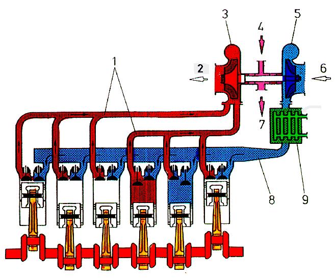 Detail Turbolader Schematische Darstellung Nomer 4