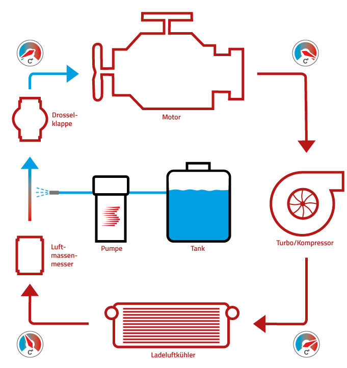 Detail Turbolader Schematische Darstellung Nomer 8