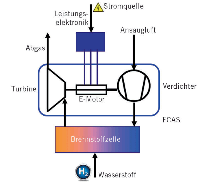 Detail Turbolader Schematische Darstellung Nomer 10