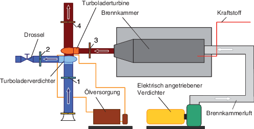 Detail Turbolader Schematische Darstellung Nomer 2