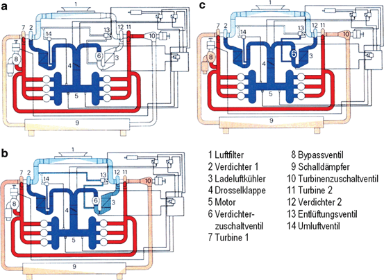 Detail Turbolader Schematische Darstellung Nomer 3