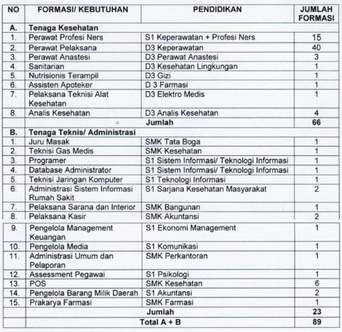 Detail Loker Rumah Sakit Bekasi Nomer 5