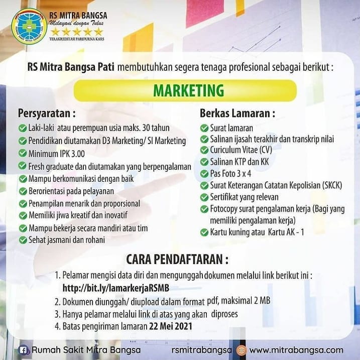 Detail Loker Rumah Sakit Mitra Bangsa Pati Nomer 5