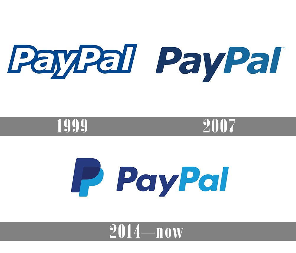 Detail Paypal Image Logo Nomer 35