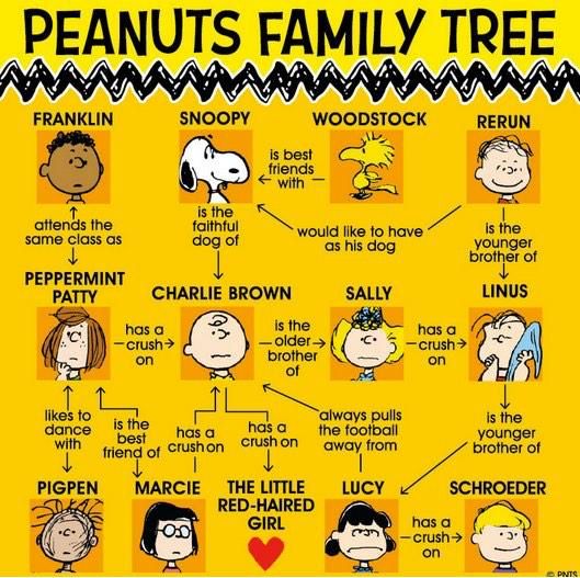 Detail Peanuts Characters Names Nomer 3