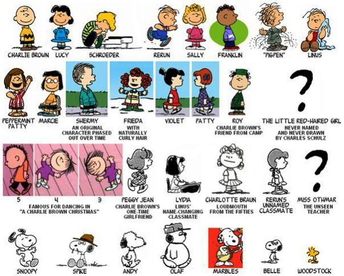 Detail Peanuts Characters Names Nomer 7