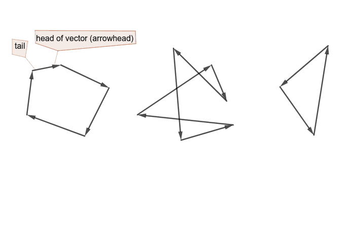 Detail Loop Vector Png Nomer 19
