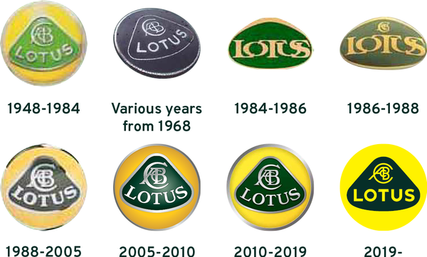 Detail Lotus Car Logo Png Nomer 23