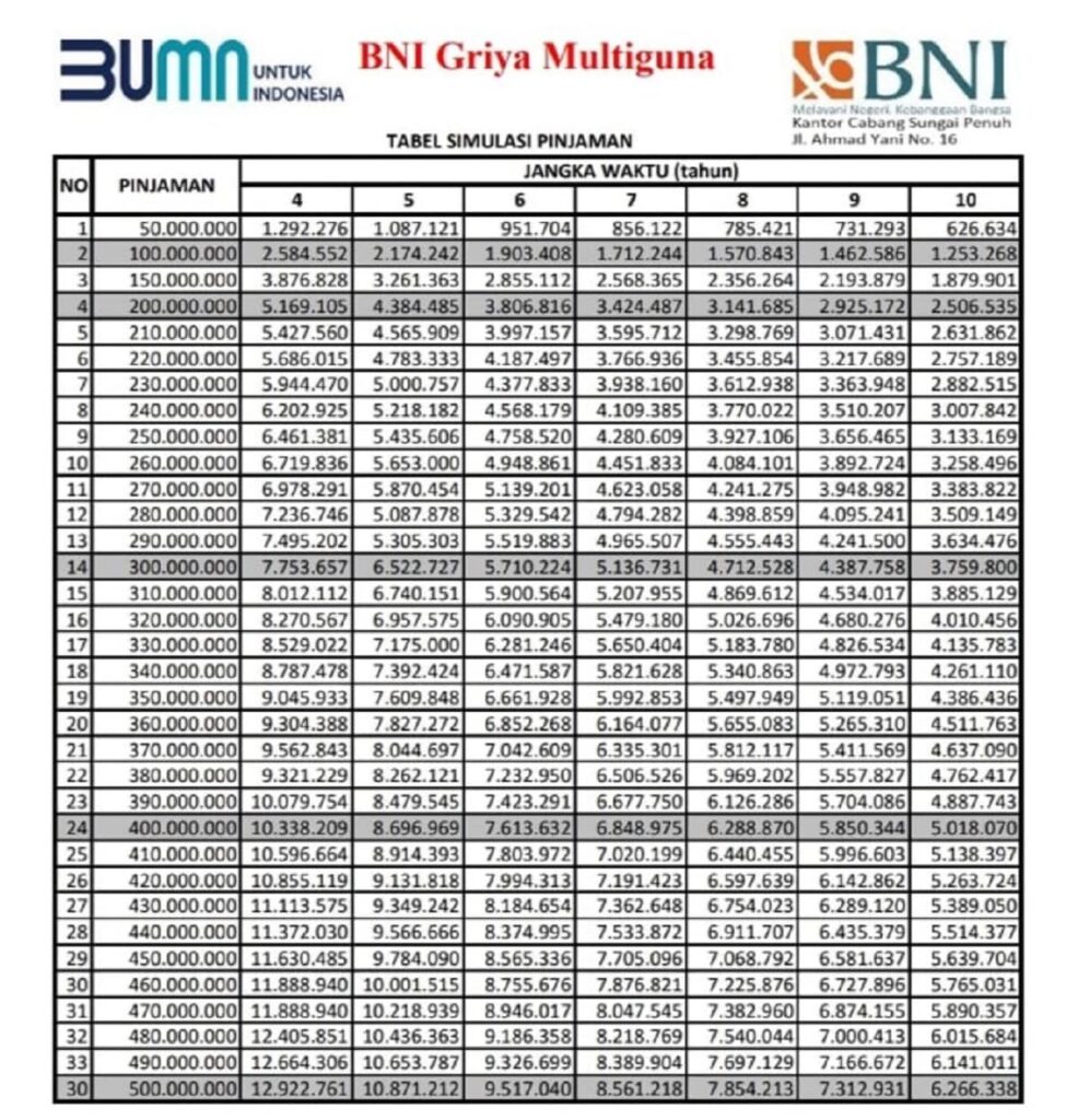 Detail Pegadaian Sertifikat Rumah Nomer 11