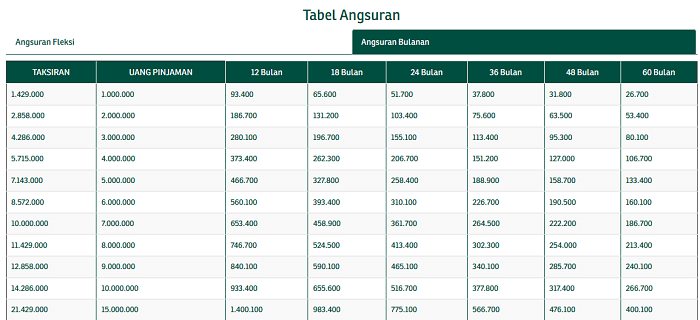 Detail Pegadaian Sertifikat Rumah Nomer 14