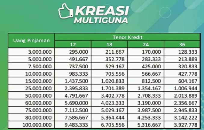 Detail Pegadaian Sertifikat Rumah Nomer 15